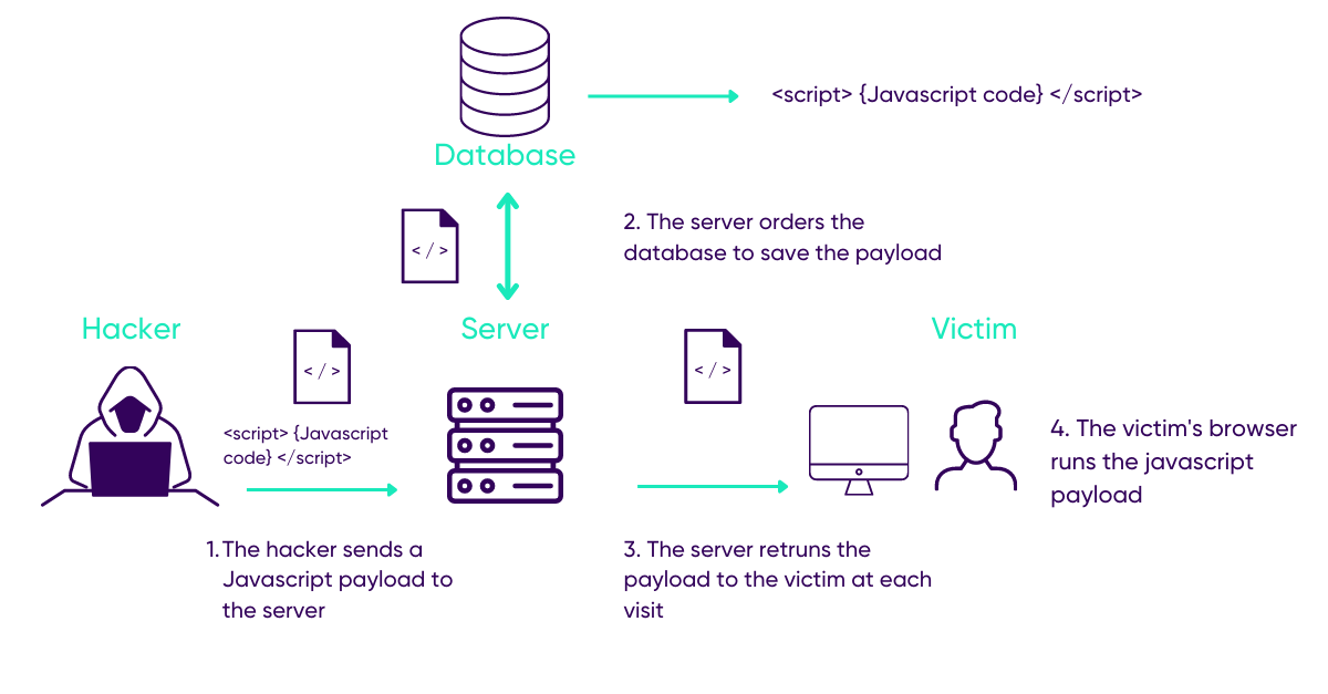 CloudTweaks How to Prevent Cross-Site Scripting Attacks?