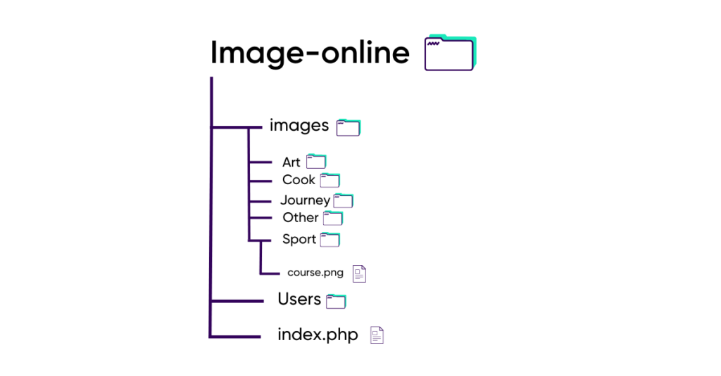 arborescence jusqu'au fichier index.php