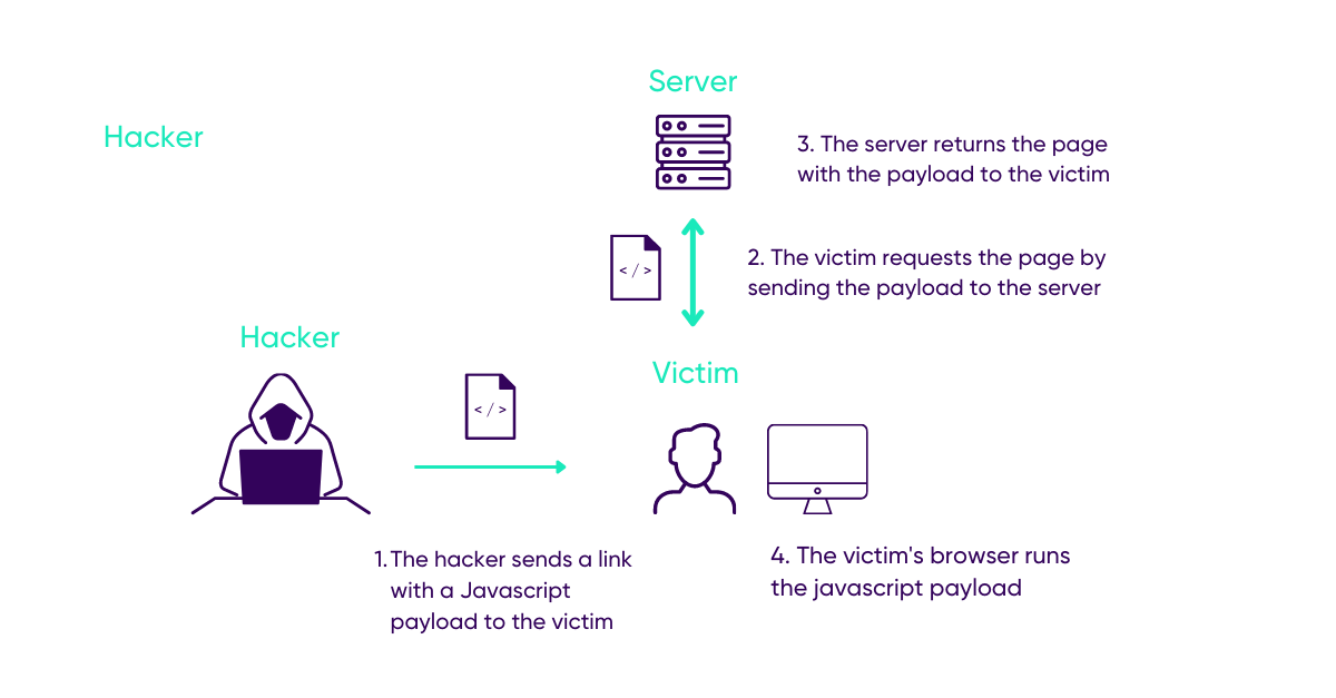 XSStrike : une suite de détection de failles XSS avancée - La Ferme du Web