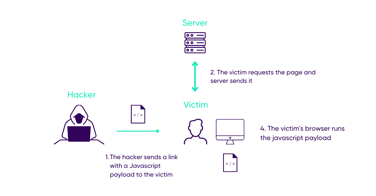 XSStrike : une suite de détection de failles XSS avancée - La Ferme du Web