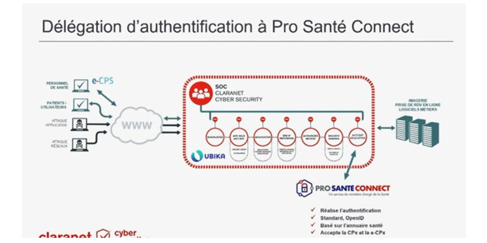 Schéma délégation d'authentification à Pro Santé Connect